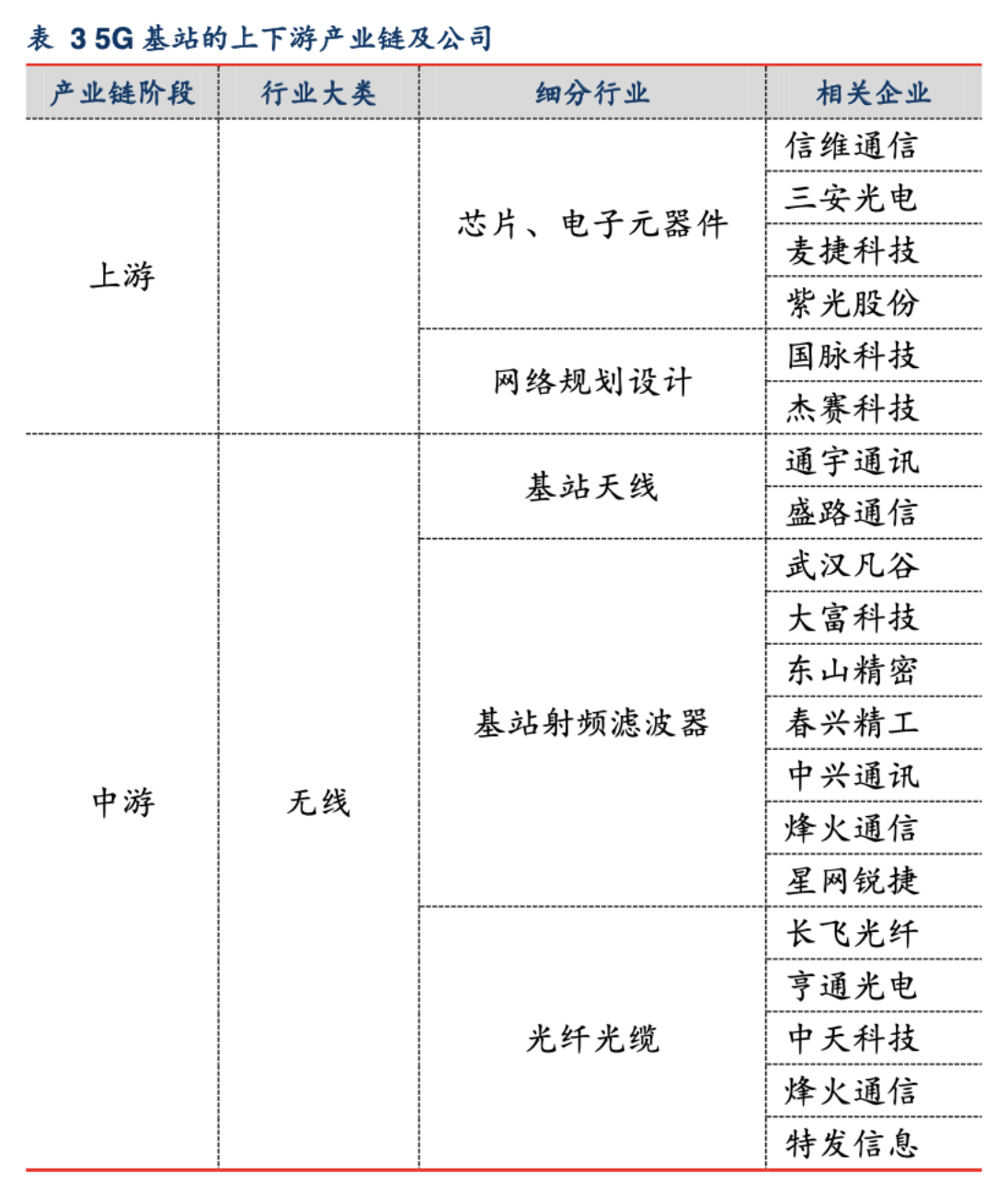 超全年预期目标！5G基站建设总量突破200万，产业链受益上市公司梳理