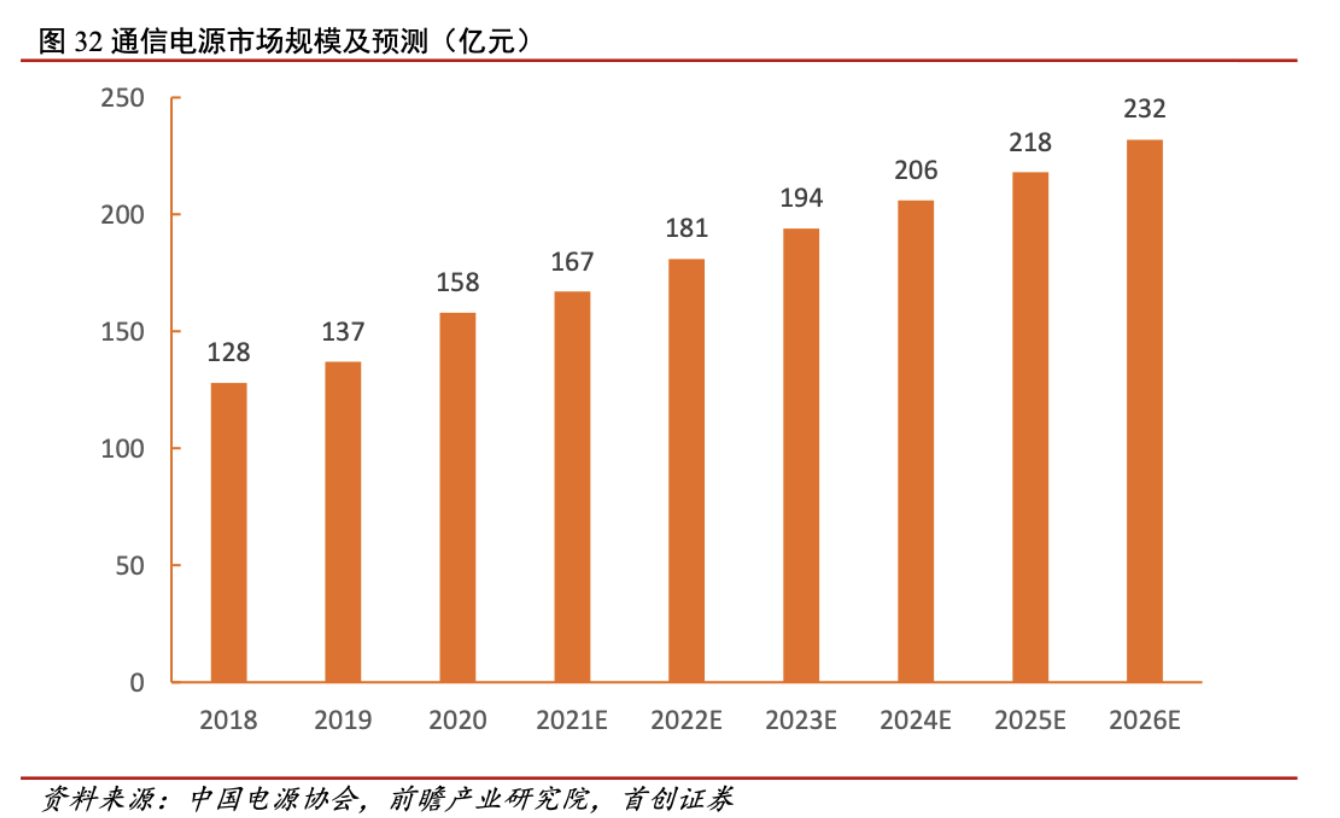 超全年预期目标！5G基站建设总量突破200万，产业链受益上市公司梳理