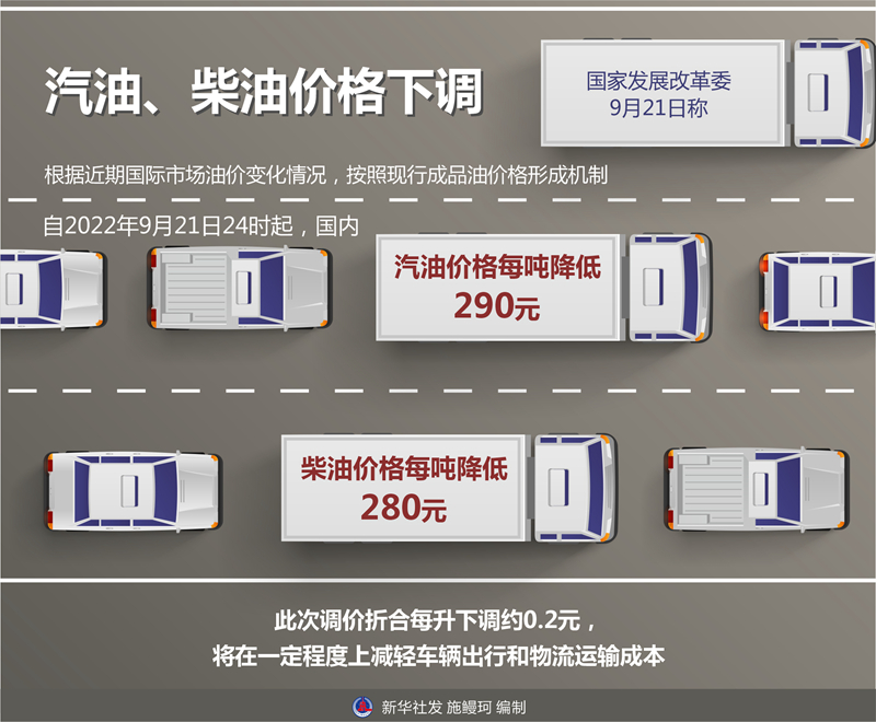 汽油、柴油价格下调