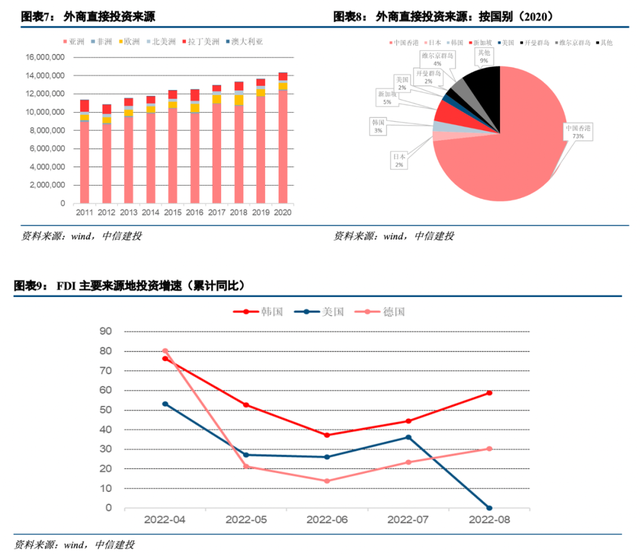 韩国对华投资猛增近六成！合作还是脱钩 韩企心中有杆“秤”