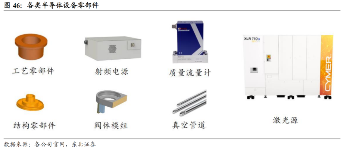 8月环比大增2倍！国产半导体零部件中标量飙升，受益上市公司有这些