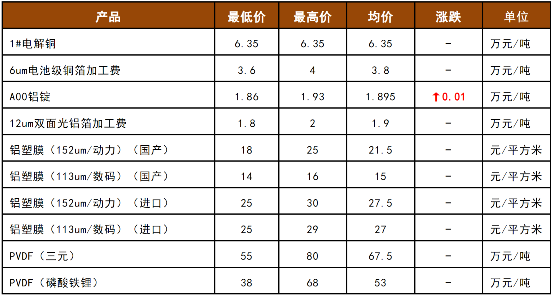 锂电材料国产化“最后的高地”？铝塑膜国产化率将达60% 动力领域成争夺“重地”