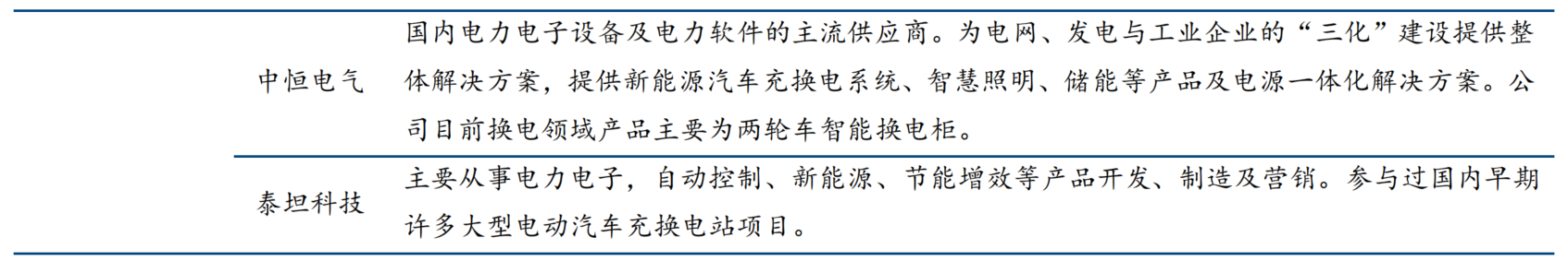 十四五存10倍增长空间！换电迎利好消息密集催化，产业链上市公司有这些