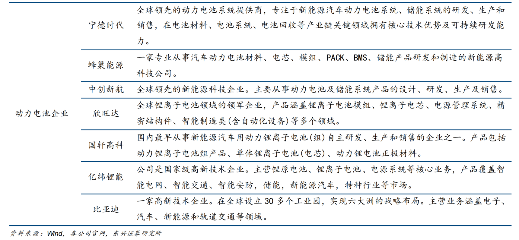 十四五存10倍增长空间！换电迎利好消息密集催化，产业链上市公司有这些