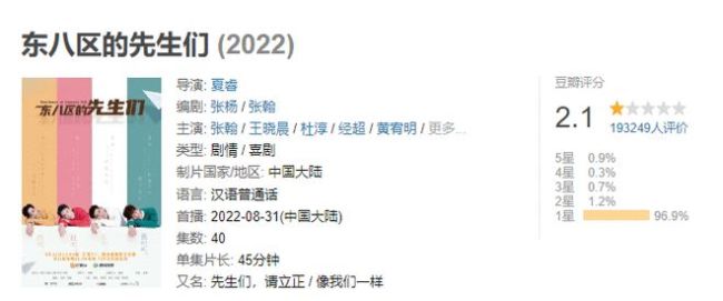 张翰新剧《东八区的先生们》疑下架 评分仅2.1分