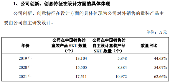 代理“洋童装”的永兴东润要上市 经营独立性等引关注