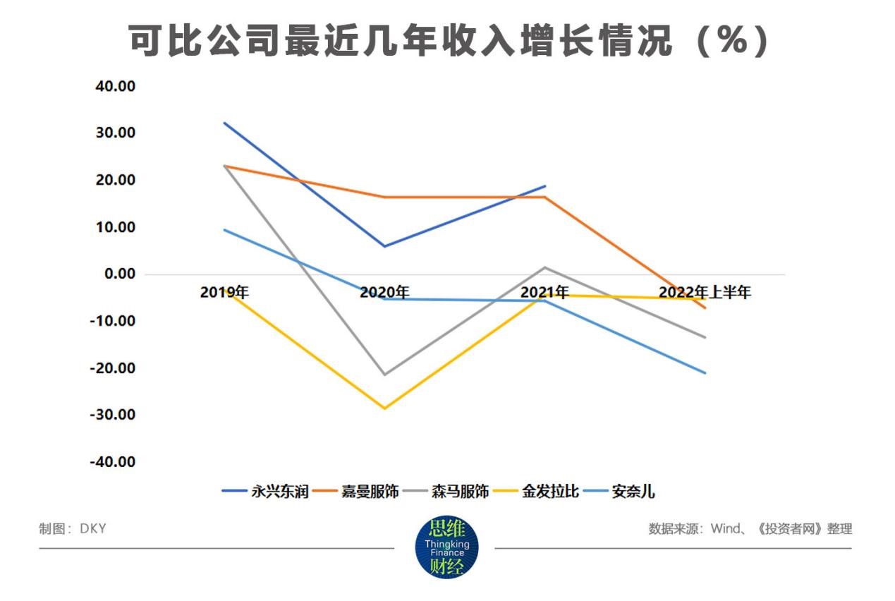 代理“洋童装”的永兴东润要上市 经营独立性等引关注