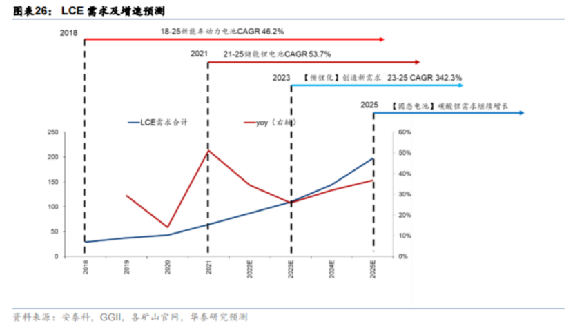 单季净利再创历史新高！1500亿锂矿龙头前三季度大赚153亿，磷酸铁锂和固态电池未来相继投产