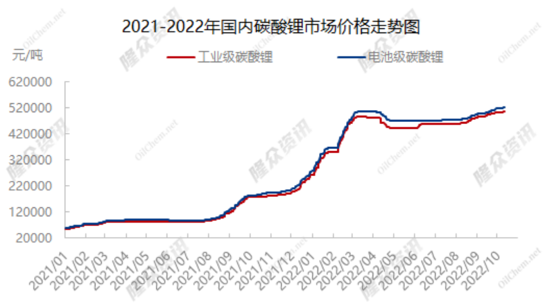 单季净利再创历史新高！1500亿锂矿龙头前三季度大赚153亿，磷酸铁锂和固态电池未来相继投产