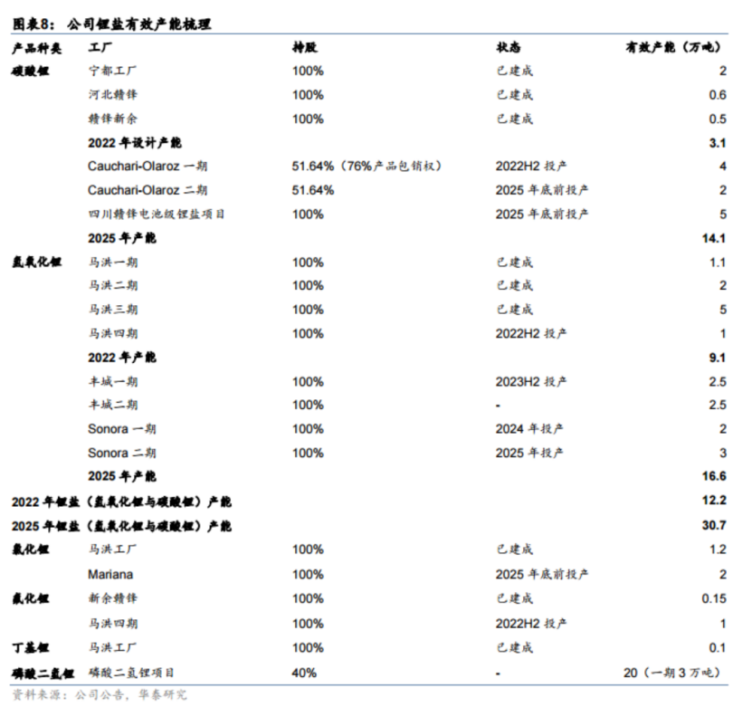 单季净利再创历史新高！1500亿锂矿龙头前三季度大赚153亿，磷酸铁锂和固态电池未来相继投产