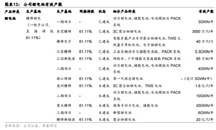 单季净利再创历史新高！1500亿锂矿龙头前三季度大赚153亿，磷酸铁锂和固态电池未来相继投产