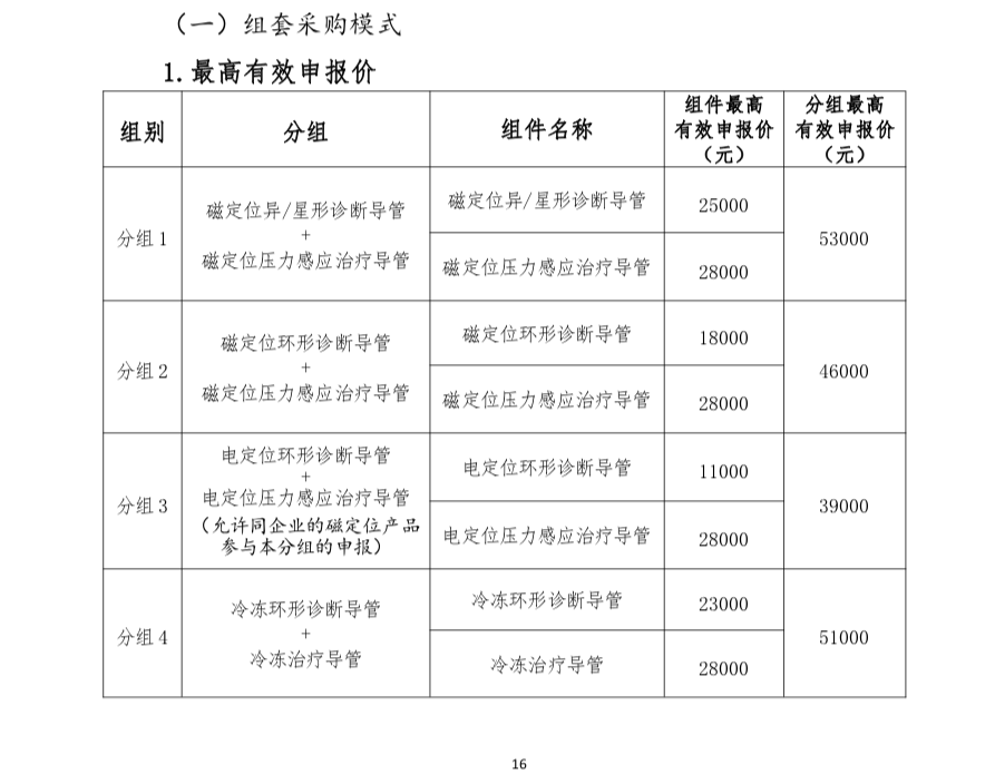 外资占比超八成！心脏电生理耗材集采来袭降价在即 国产品牌替代机会几何？
