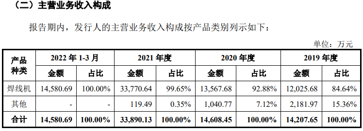 主打LED封测终端市场低迷 大族封测能吃多少国产替代红利？