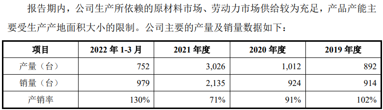 主打LED封测终端市场低迷 大族封测能吃多少国产替代红利？