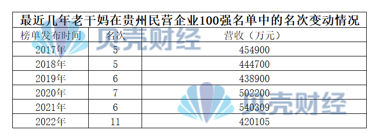 直播三个月收入百万：老干妈带货只见围观，难解危机？