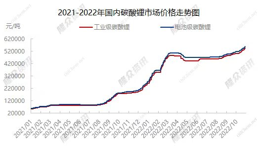 锂矿的冰与火之歌！基本面与股价大背离，终究难逃周期宿命？