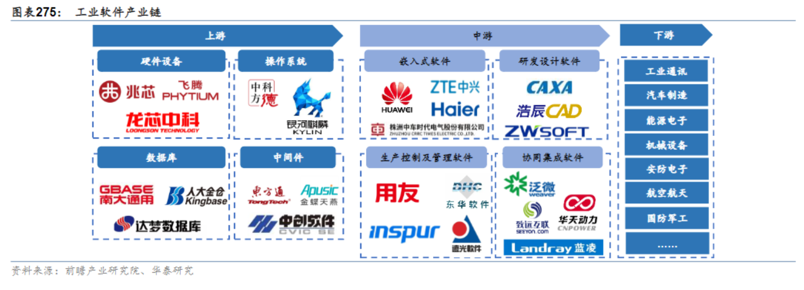 中德合作关键领域！西门子、大众在华投资工业软件，受益上市公司梳理