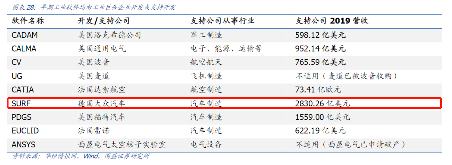 中德合作关键领域！西门子、大众在华投资工业软件，受益上市公司梳理