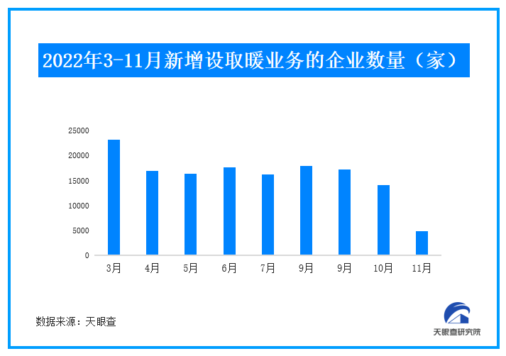 寒冬吹热“暖经济”！ 中国取暖设备出口“爆单”，双11羽绒服被疯狂加购