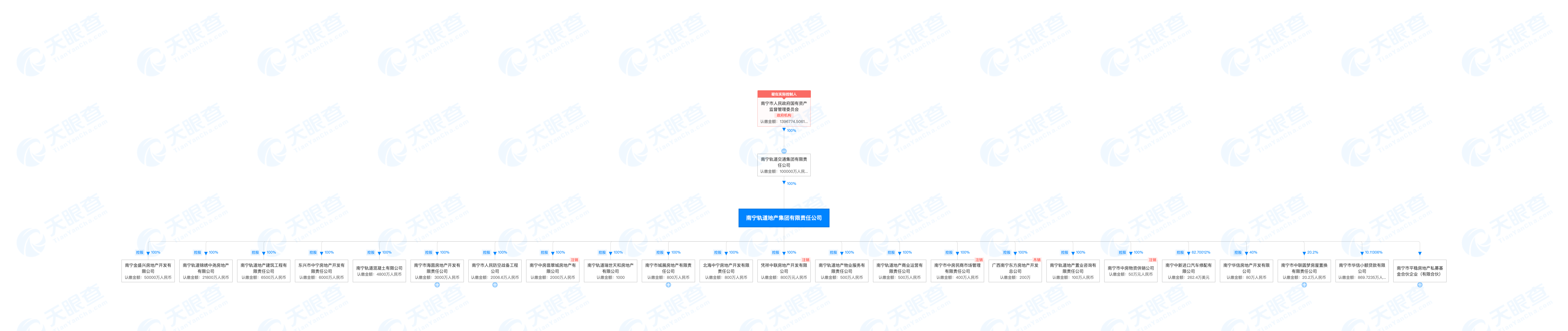 “买房免费坐十年地铁”背后：南宁轨道地产16次被列为被执行人，原董事长遭双开