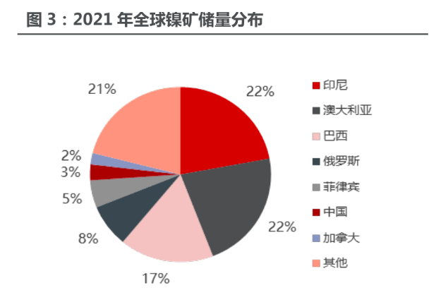 印尼“镍欧佩克”设想刚提出就要凉？加澳两国：没兴趣