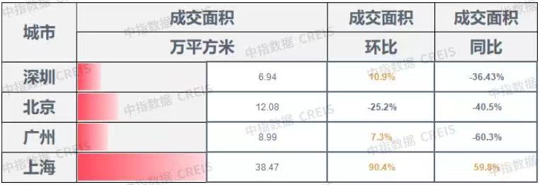 房地产“金融16条”落地10天：多家房企套现融资