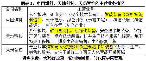 天玛智控业务依赖大股东，独立性及同业竞争问题遭上交所质疑