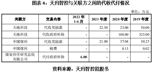 天玛智控业务依赖大股东，独立性及同业竞争问题遭上交所质疑