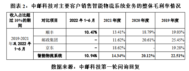中邮科技摆脱实控人业绩依赖背后：毛利率持续下滑，研发投入落后同业