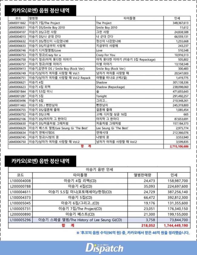 恐吓录音曝光！公司代表辱骂李昇基 称要杀了他