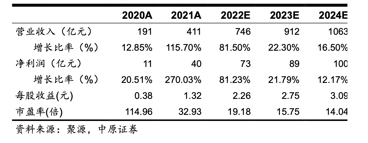硅片价格战来袭？隆基、中环一个月内先后降价 拐点或提前到来