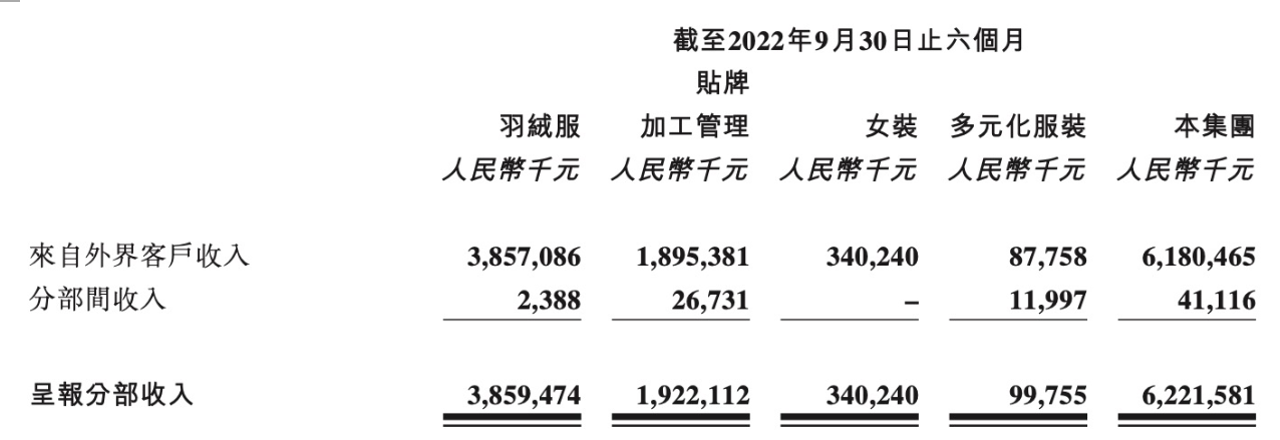 波司登越卖越贵背后：股价持续下跌，常熟首富高德康资产大幅缩水