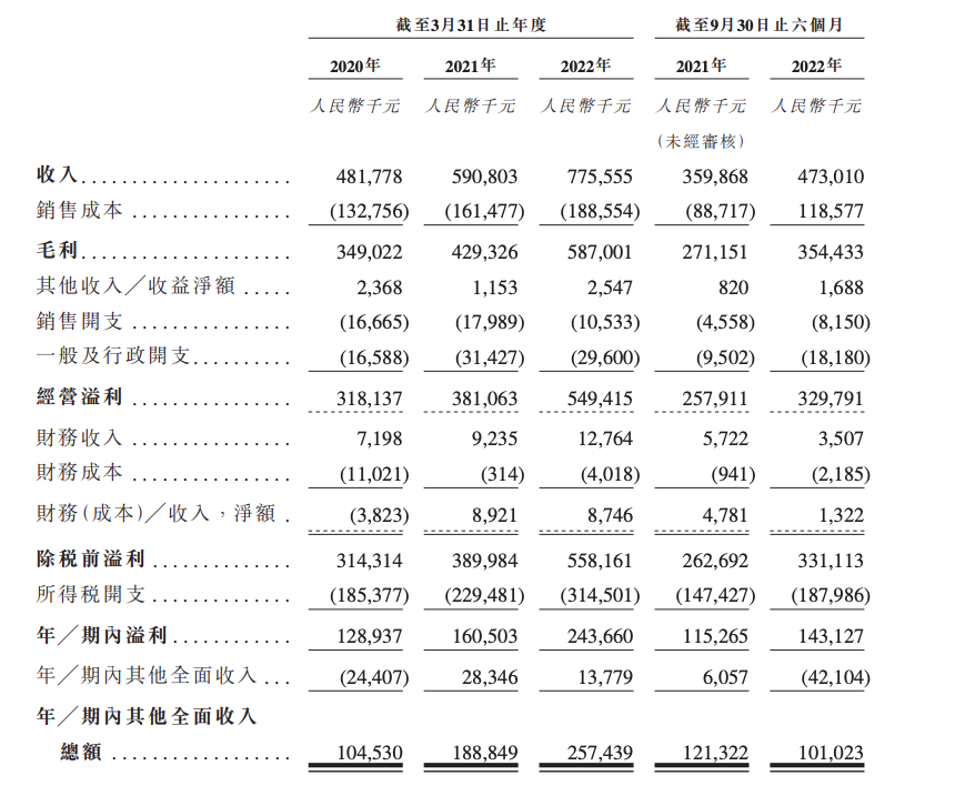 嘉利国际分拆嘉创地产独立上市 短期高毛利依赖土储恐难延续