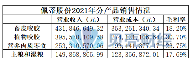 养宠物这件事宠物最不值钱？被宠物主人供上市的企业年入过亿