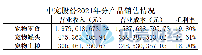 养宠物这件事宠物最不值钱？被宠物主人供上市的企业年入过亿