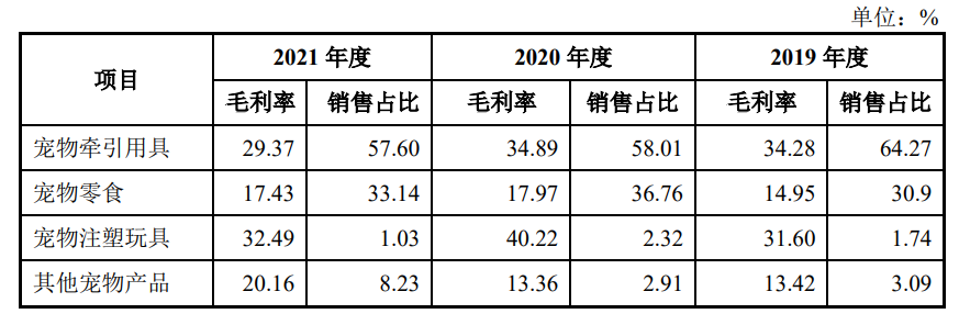 养宠物这件事宠物最不值钱？被宠物主人供上市的企业年入过亿