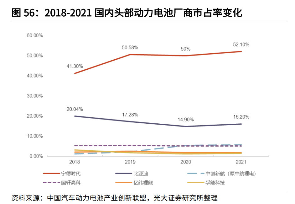 产能过剩预警拉响！动力电池今年扩产规划已超装车量10倍