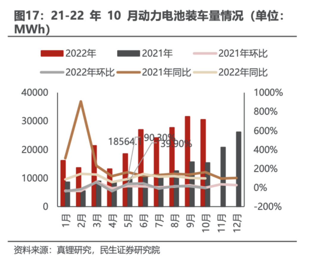 产能过剩预警拉响！动力电池今年扩产规划已超装车量10倍