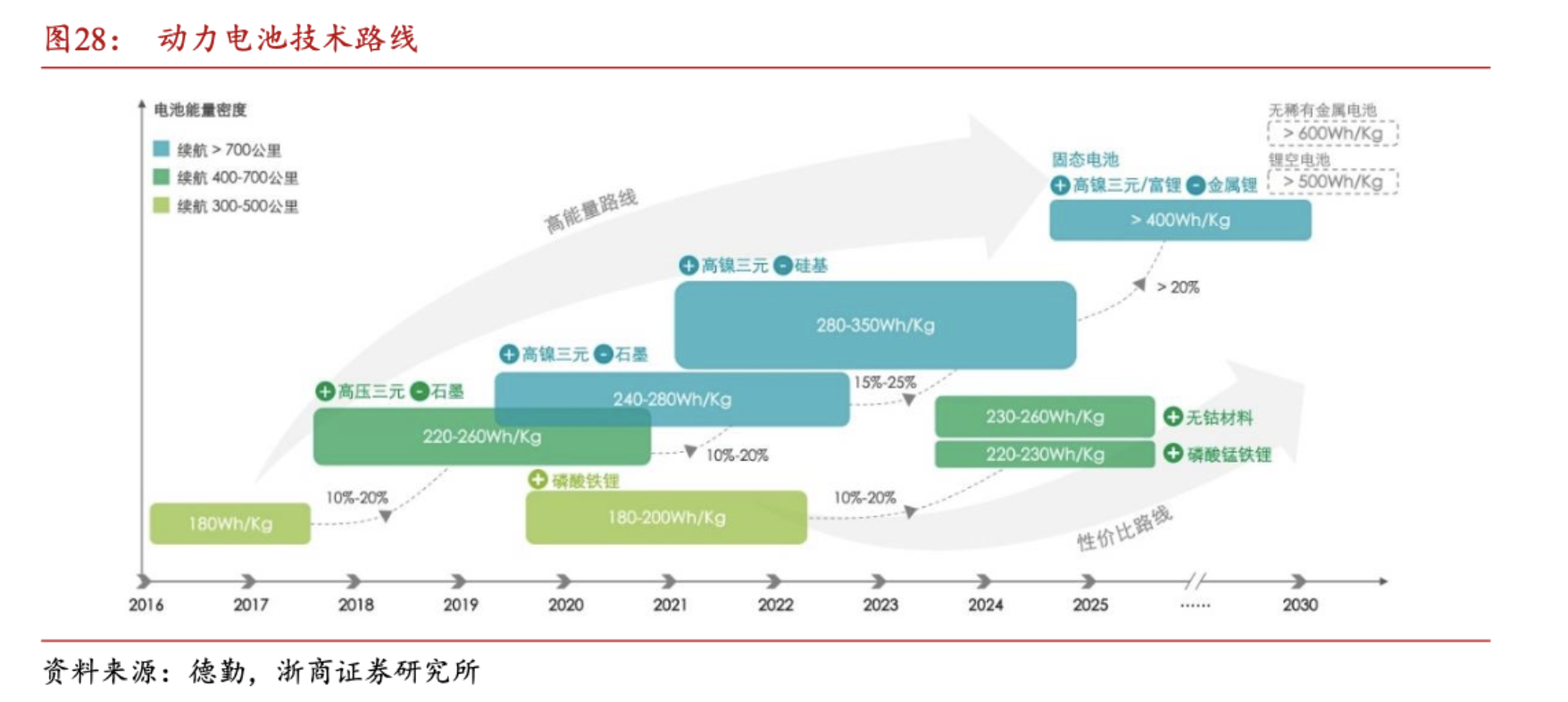 产能过剩预警拉响！动力电池今年扩产规划已超装车量10倍