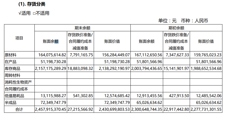 美克家居陷入业绩亏损困境：销售费用率居高不下