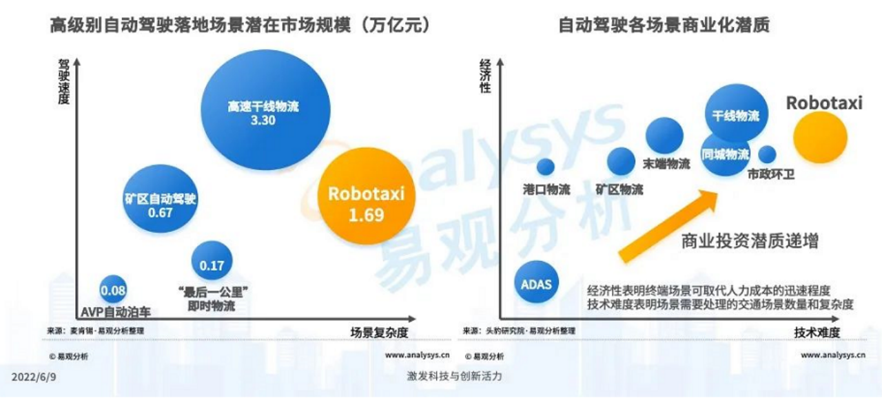 自动驾驶“前排无人”开启测试，商业化路上仍需“披荆斩棘”