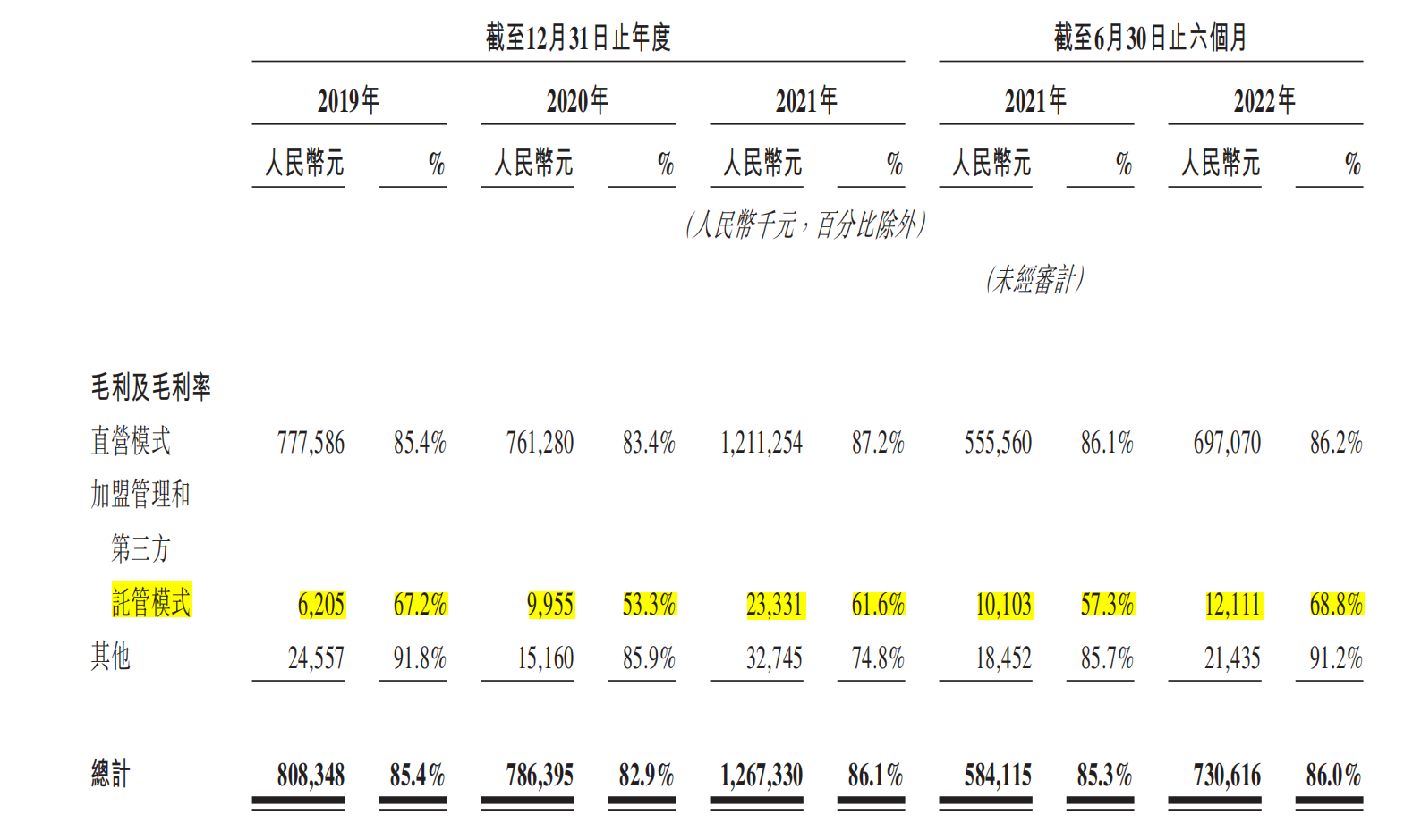 魔方公寓股权冻结风波：与原业主对簿公堂，加盟模式拖累利润