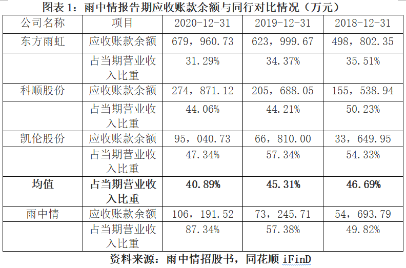 雨中情上会遭暂缓表决：今年业绩或明显下滑，前五大供应商多家0人参保