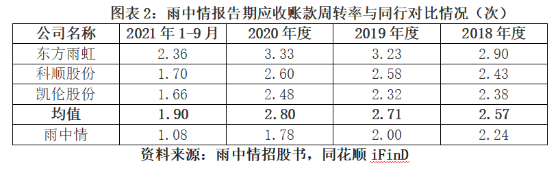 雨中情上会遭暂缓表决：今年业绩或明显下滑，前五大供应商多家0人参保