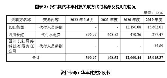 华丰科技技术先进性两度遭问询，保荐机构申万宏源屡被监管“点名”