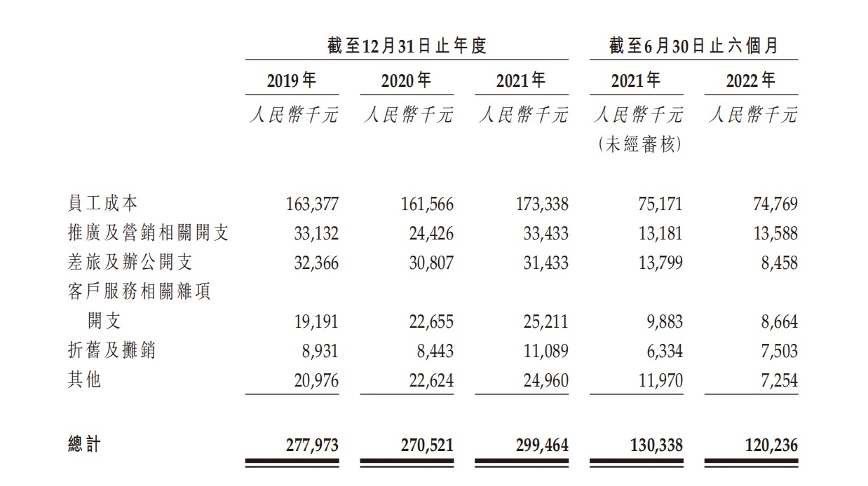 美丽田园敲钟在即：净利润跌81%，退赔累计近6000万