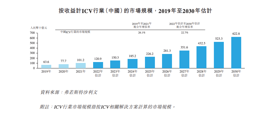 智能驾驶测试平台赛目科技递表 华为入股近三年盈利持续下滑