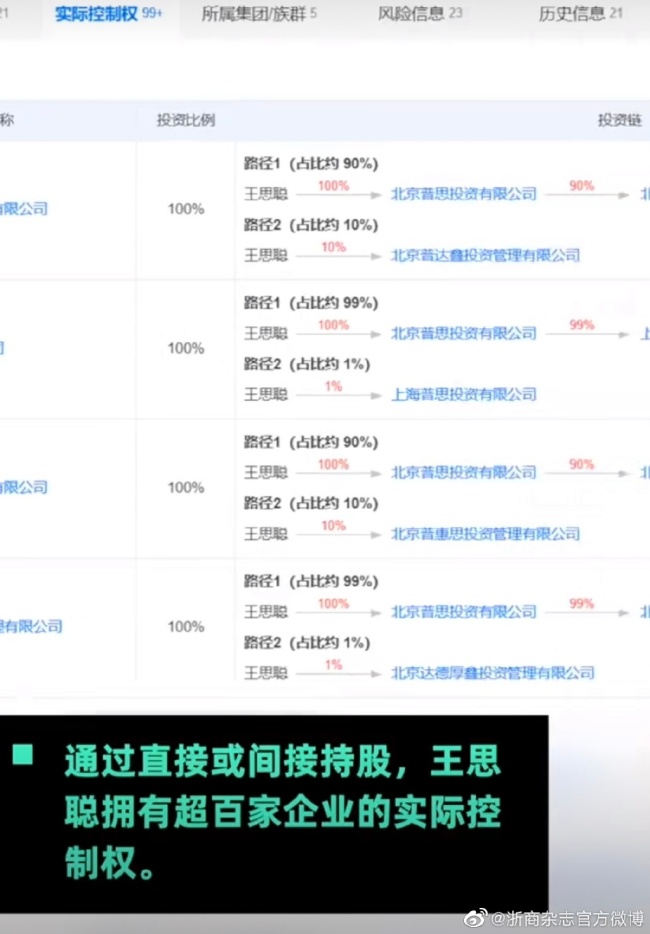 王思聪实控超百家企业 盘点王思聪资本版图