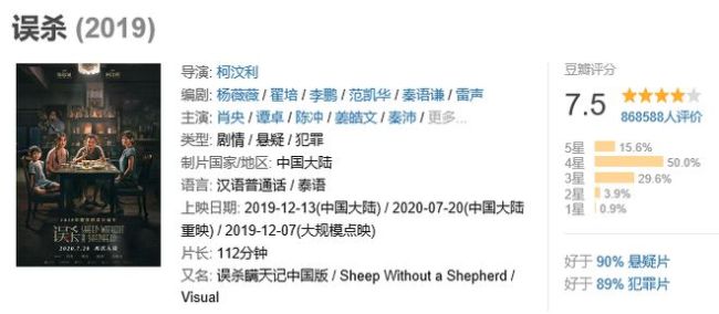 这部内地最牛悬疑片 差一点就404了……