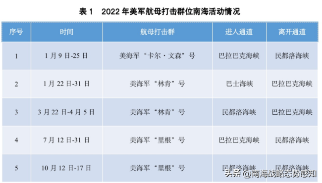 美国军事介入南海已超特朗普时期 试图开辟“第二战场”